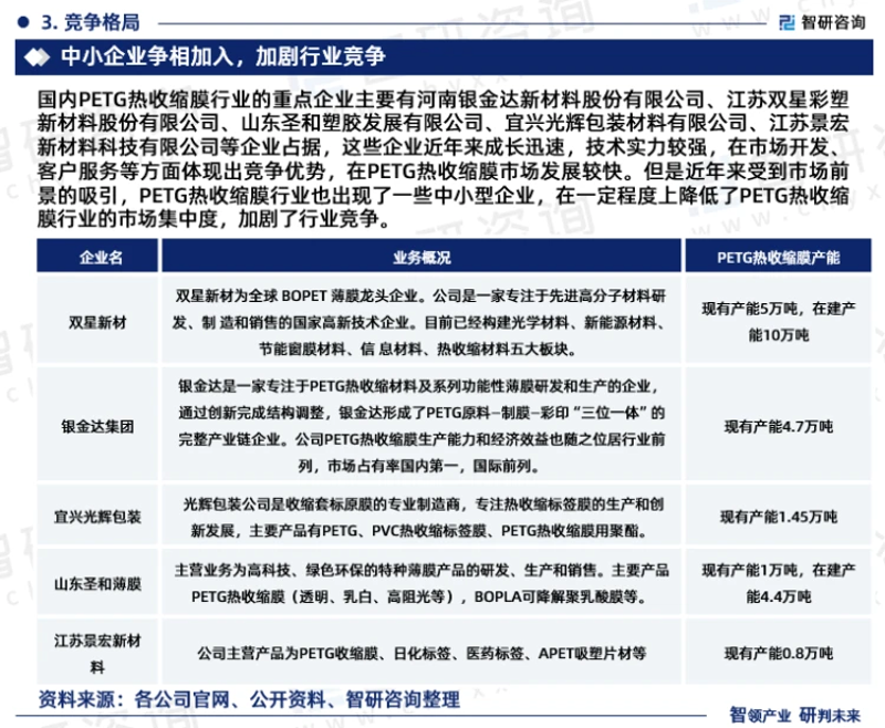 新材料技术咨询