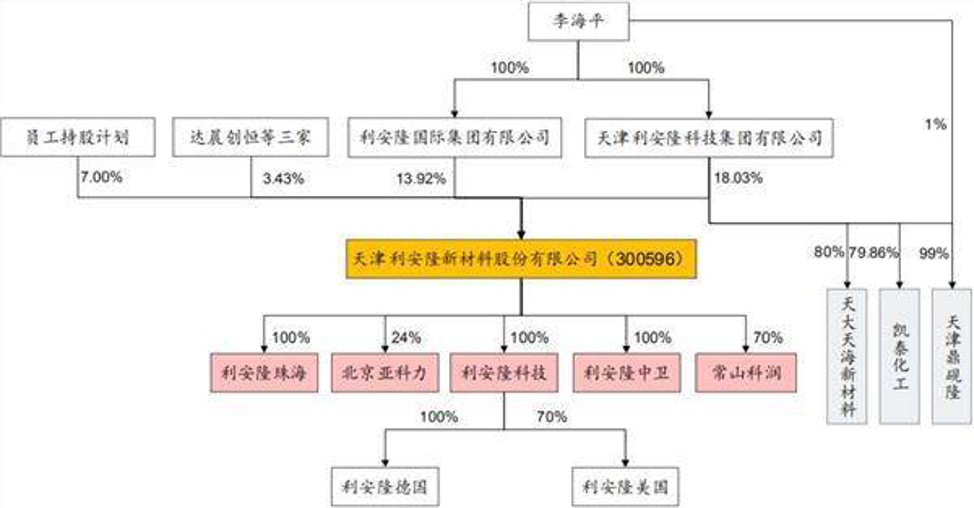 利安新材料科技